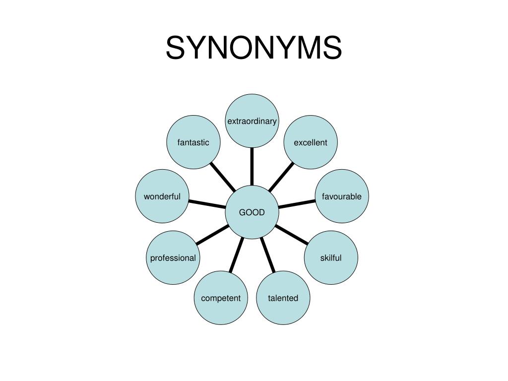 a presentation of synonym