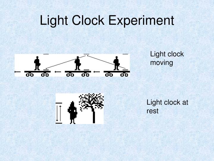 PPT Relativity Revolution in Physics PowerPoint Presentation ID