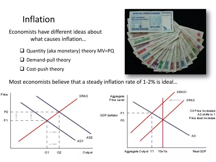 assess view inflation always caused increase aggregate dem 1 Although wage gains remain useful to assess the amount of slack in the labor market, the connection between wage and price inflation appears in the aggregate. assess view inflation always caused increase aggregate dem 1 Although wage gains remain useful to assess the amount of slack in the labor market, the connection between wage and price inflation appears in the aggregate.