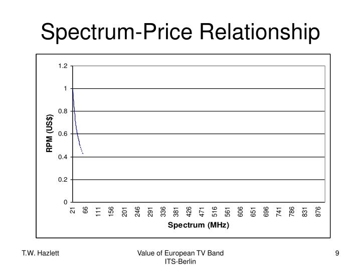 PPT THE SOCIAL VALUE OF TV BAND SPECTRUM IN EU COUNTRIES PowerPoint