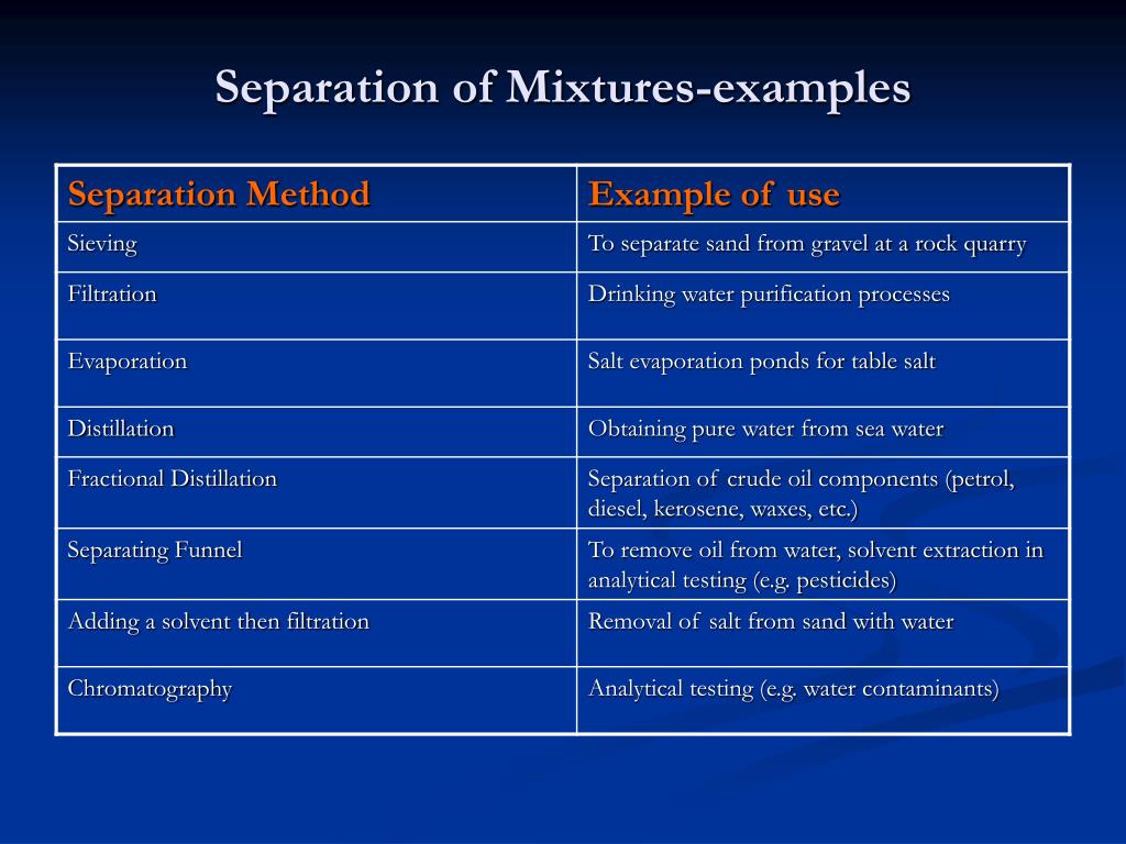 PPT - Understanding Chemical Equations and Earth's Spheres: Essentials ...