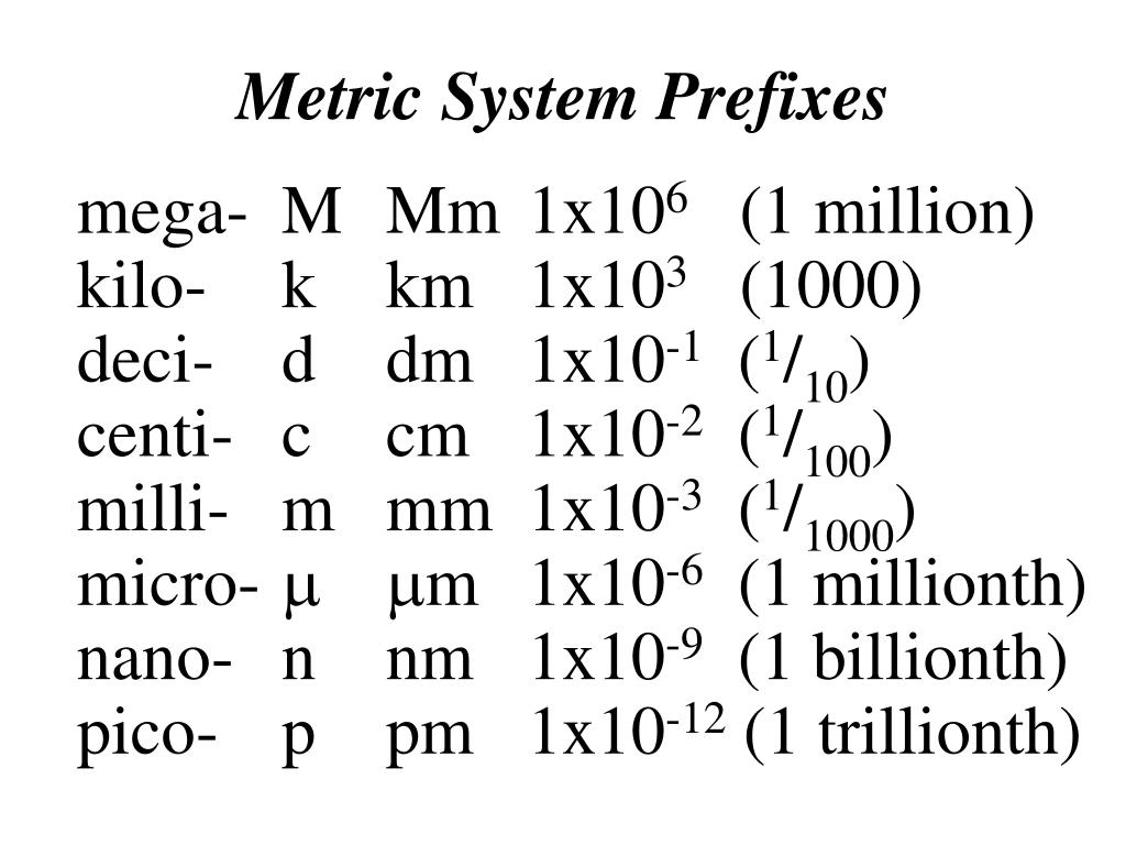 PPT - Metric System Prefixes PowerPoint Presentation, free download -  ID:4387392