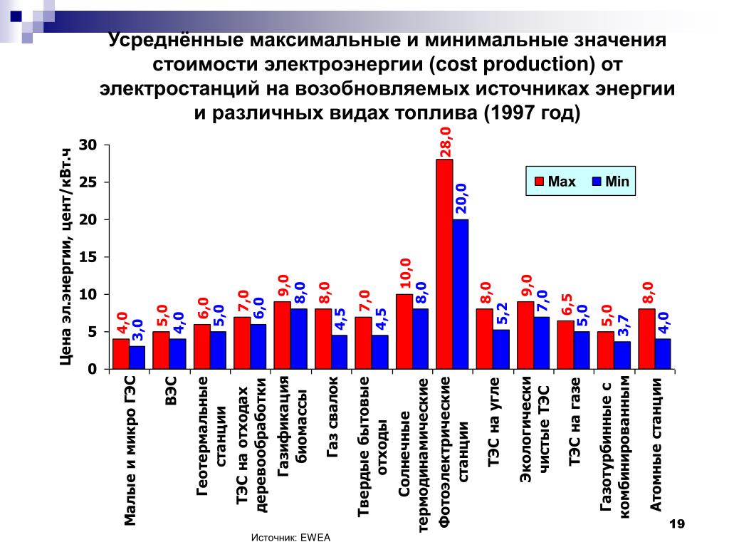 Стоимость Электроэнергии В Европе Последние Новости