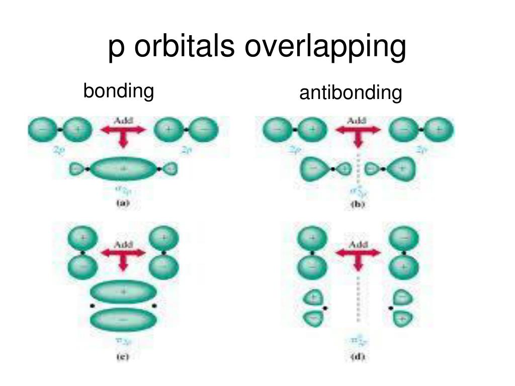 PPT Inorganic Chemistry PowerPoint Presentation Free Download ID PPT Inorganic Chemistry PowerPoint Presentation Free Download ID