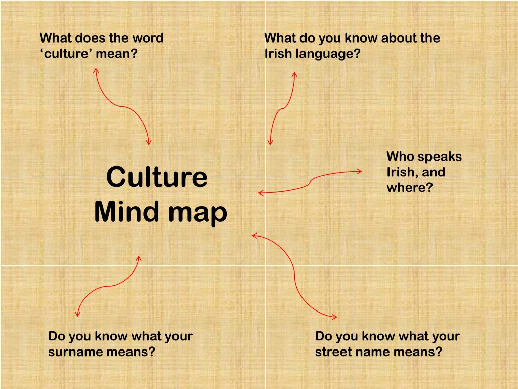 PPT - Maidin mhaith (mwah-jeen why) PowerPoint Presentation, free