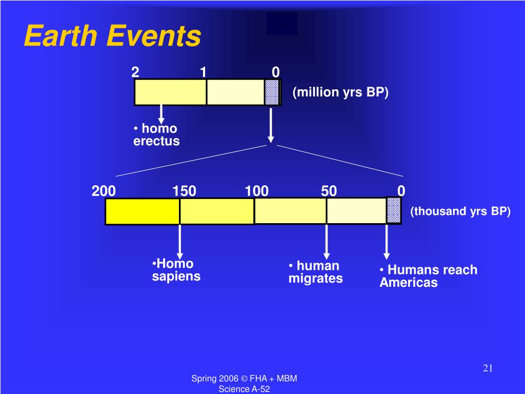 PPT Energy, Environment, and Industrial Development PowerPoint