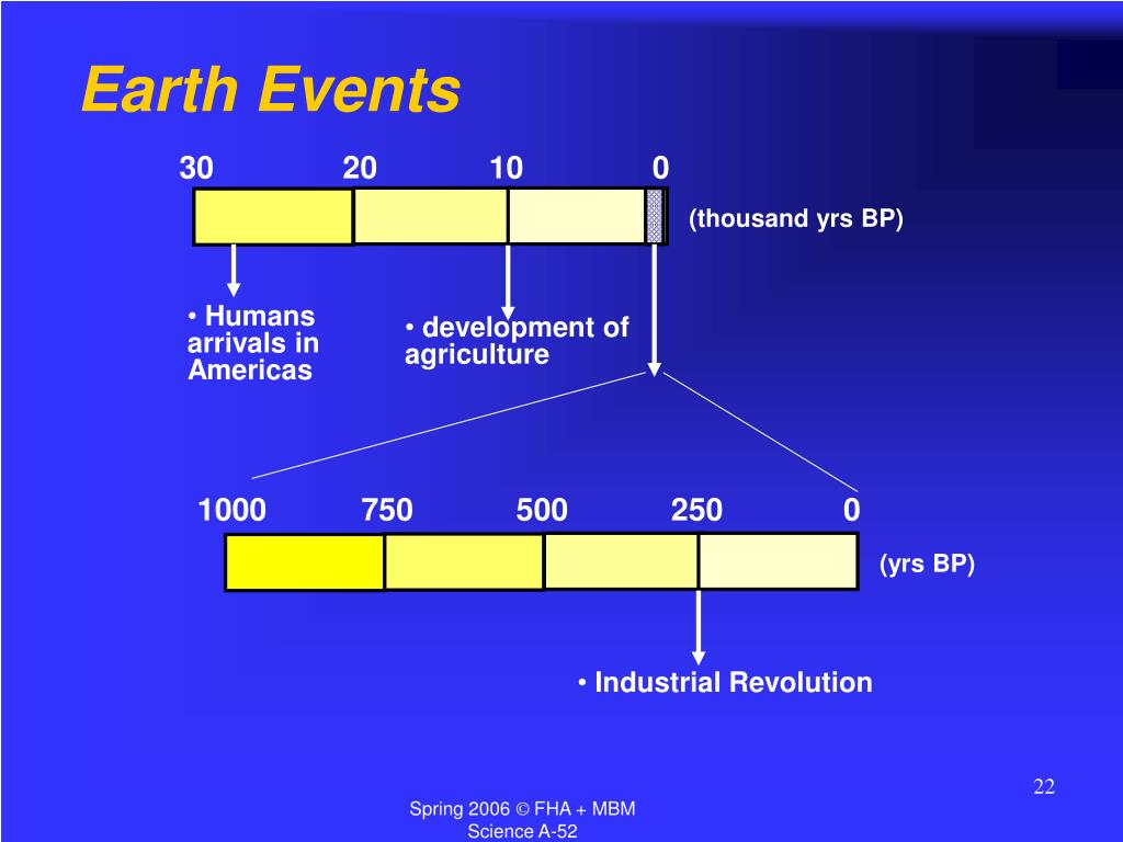 PPT Energy, Environment, and Industrial Development PowerPoint