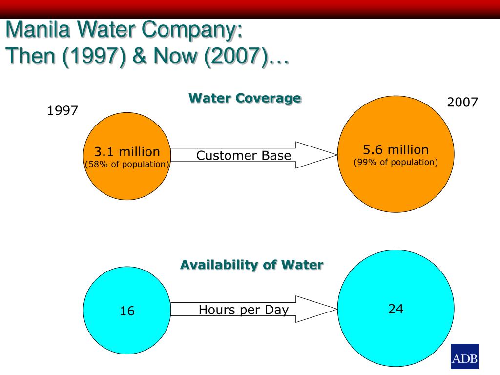 PPT PPP’s Theory & Practice SANPSHOTS Manila Water Company, Inc