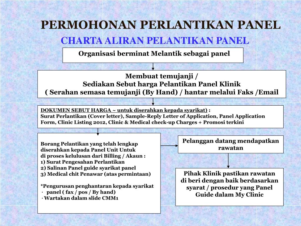 PPT - KUMPULAN PERUBATAN PENAWAR No 23-29, Jalan Sena 1, Taman 