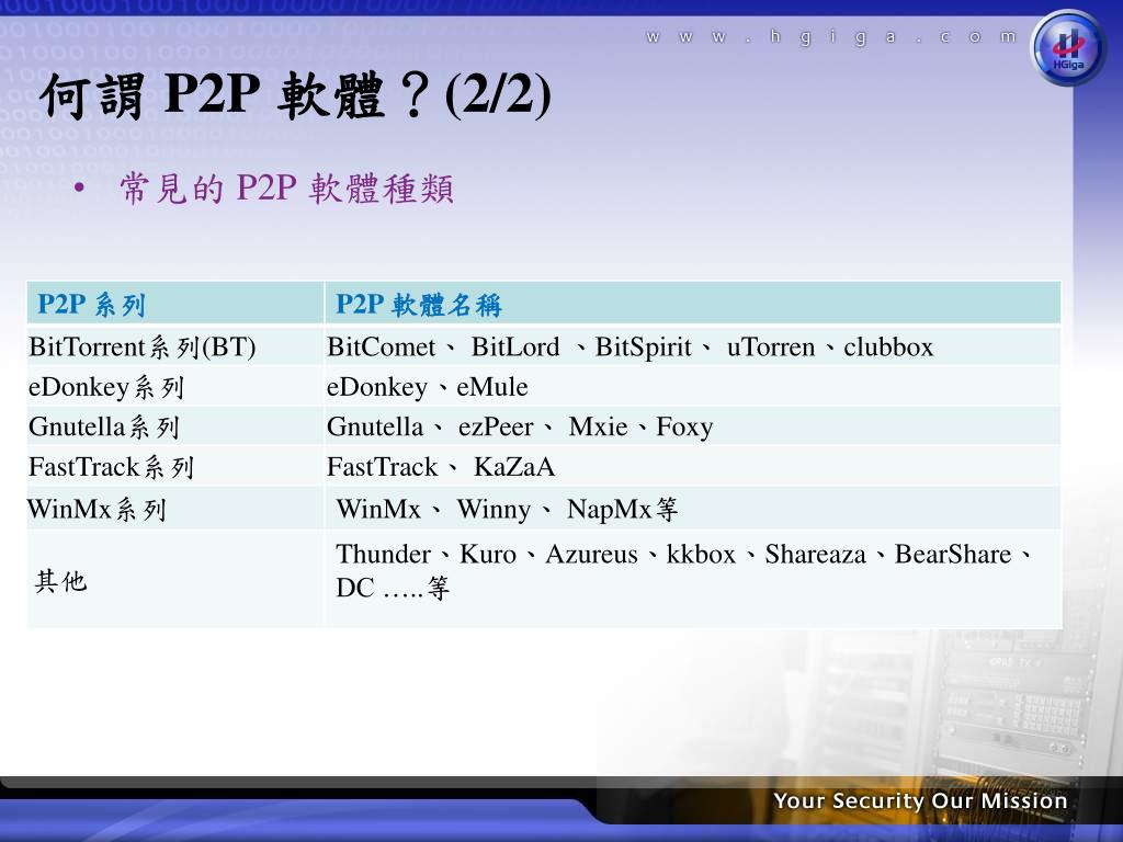 Ppt 電腦與網路使用安全powerpoint Presentation Free Download Id Ppt 電腦與網路使用安全powerpoint Presentation Free Download Id