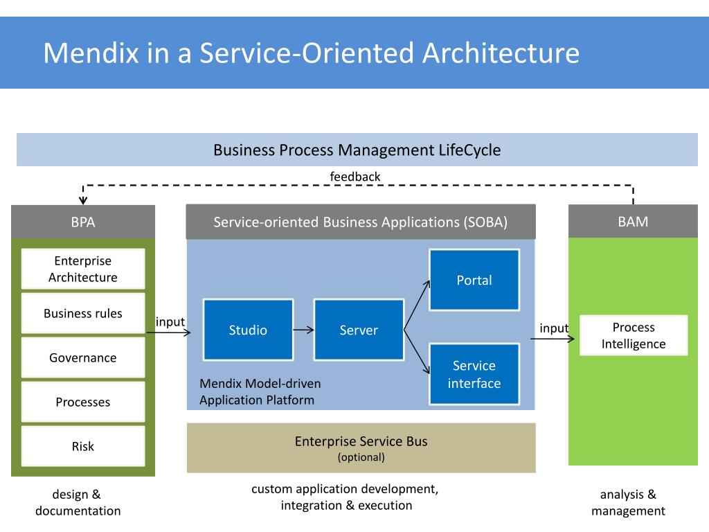 Service architecture