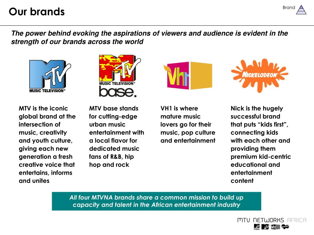 Mtv Base Alternative Chart