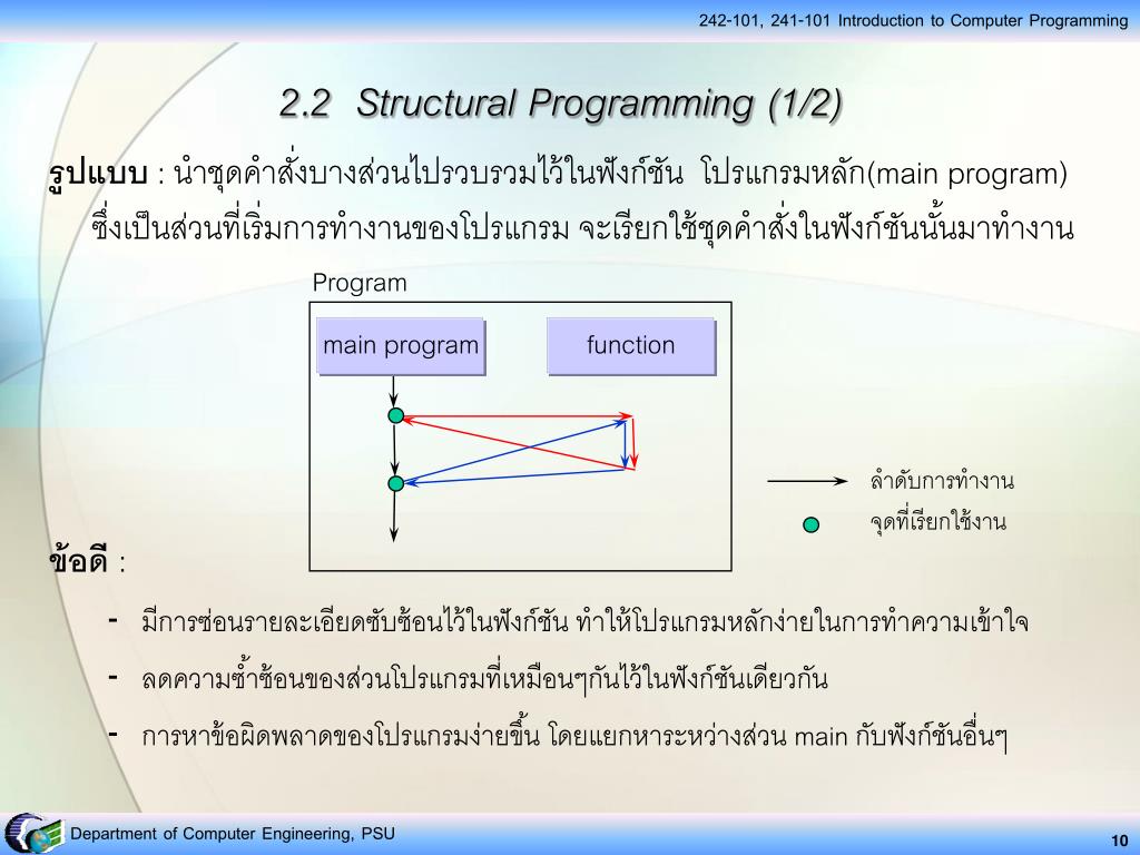 PPT - บทที่ 5 ฟังก์ชัน Function PowerPoint Presentation - ID:4390330