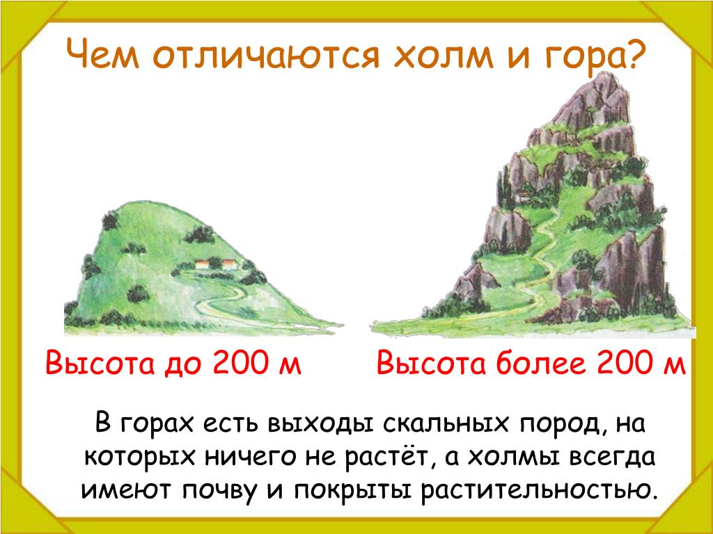 Описание холмов. Схема горы и холма. Горы и холмы окружающий мир. Чем отличается гора и холм. Части горы схема.