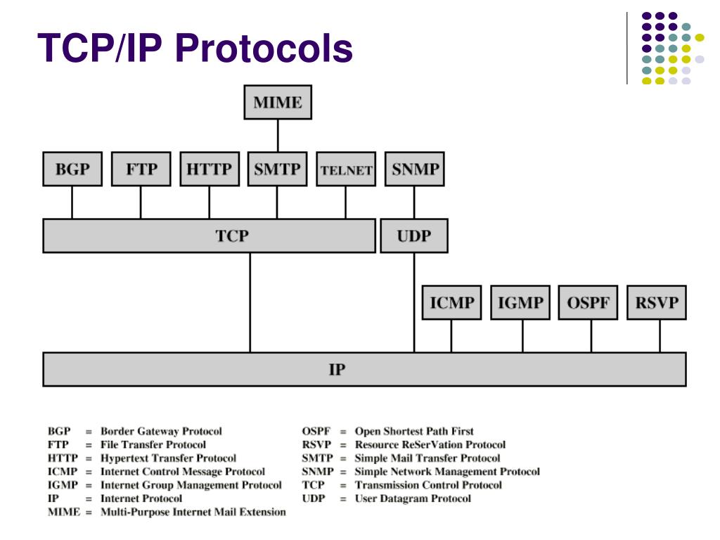 Протокол tcp ip это. TCP протокол. TCP/IP Protocol. MIME протокол. Стек протоколов Bluetooth.