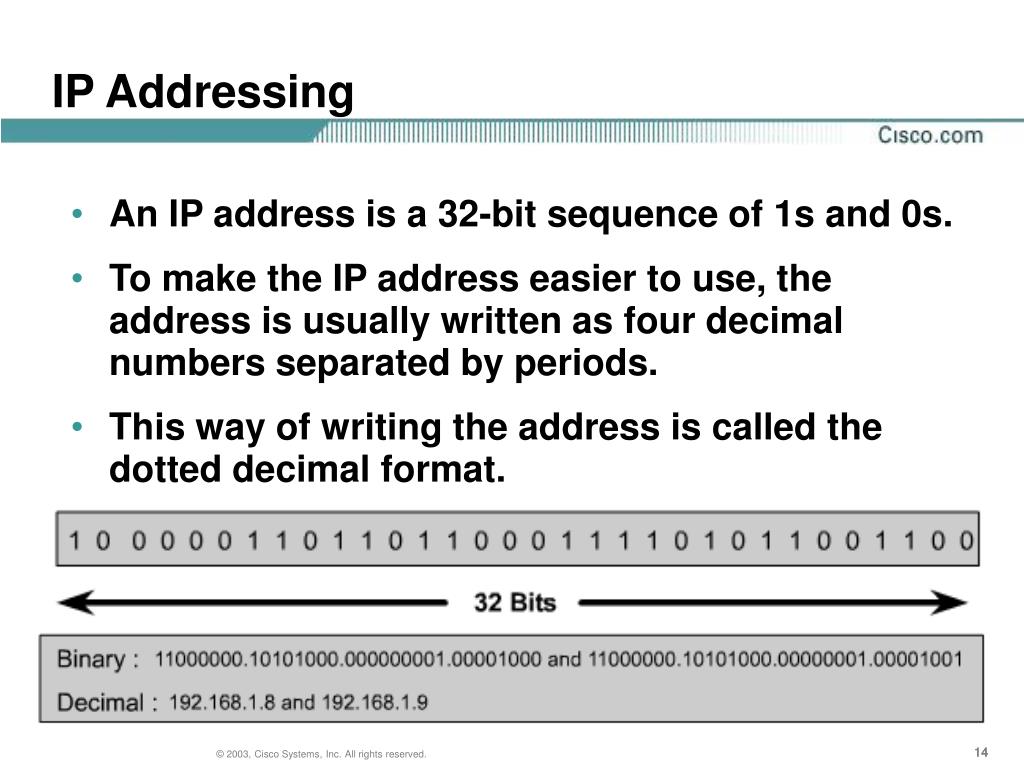 Ppt Ccna Tcp Ip Protocol Suite And Ip Addressing Powerpoint Presentation Id