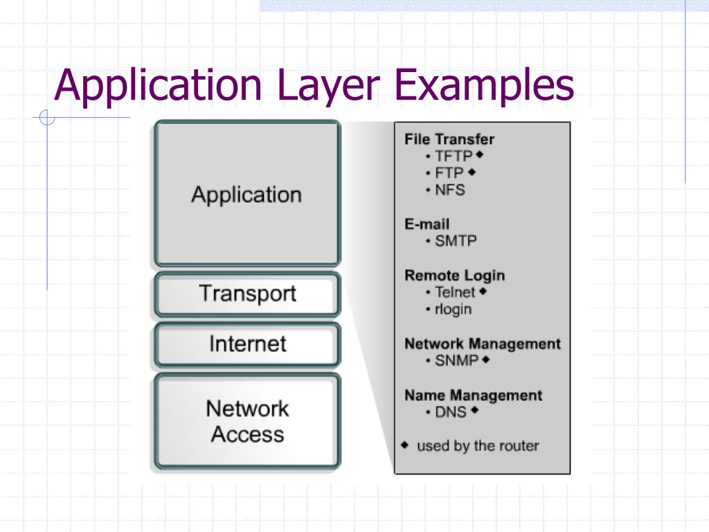 Application level. Application layer. Прикладной уровень (application layer). TCP/IP application layer. Application определение.