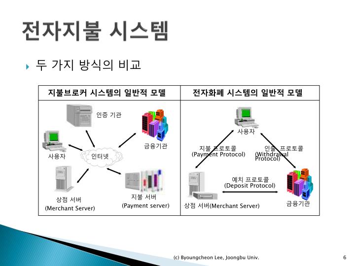 ì ìì§ë¶ ìì¤í ëª¨ë¸ì ëí ì´ë¯¸ì§ ê²ìê²°ê³¼