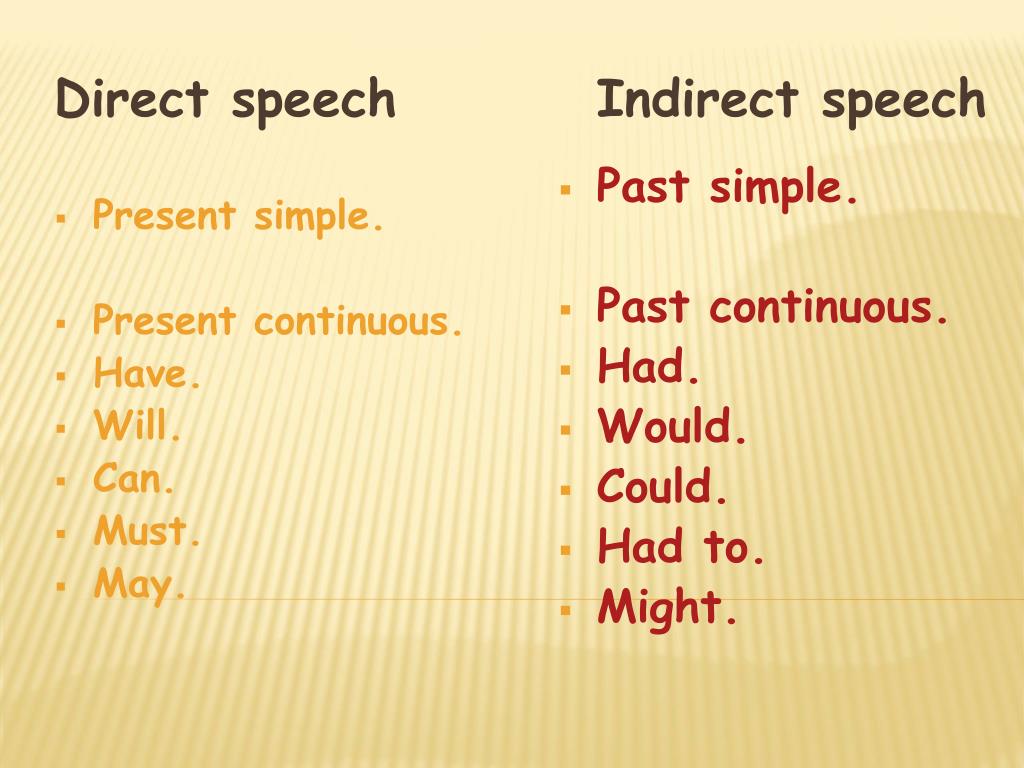 Reported speech present. Past Continuous indirect Speech. Direct and indirect Speech. Direct Speech present simple. Indirect Speech present Continuous.