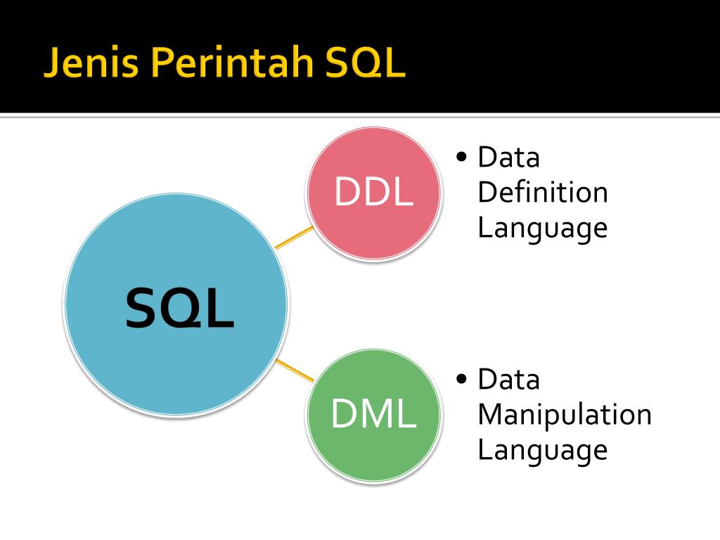 Ddl это. DML/DDL операторы. Data Definition language SQL. DDL команды SQL. Data Definition language - DDL И DML.