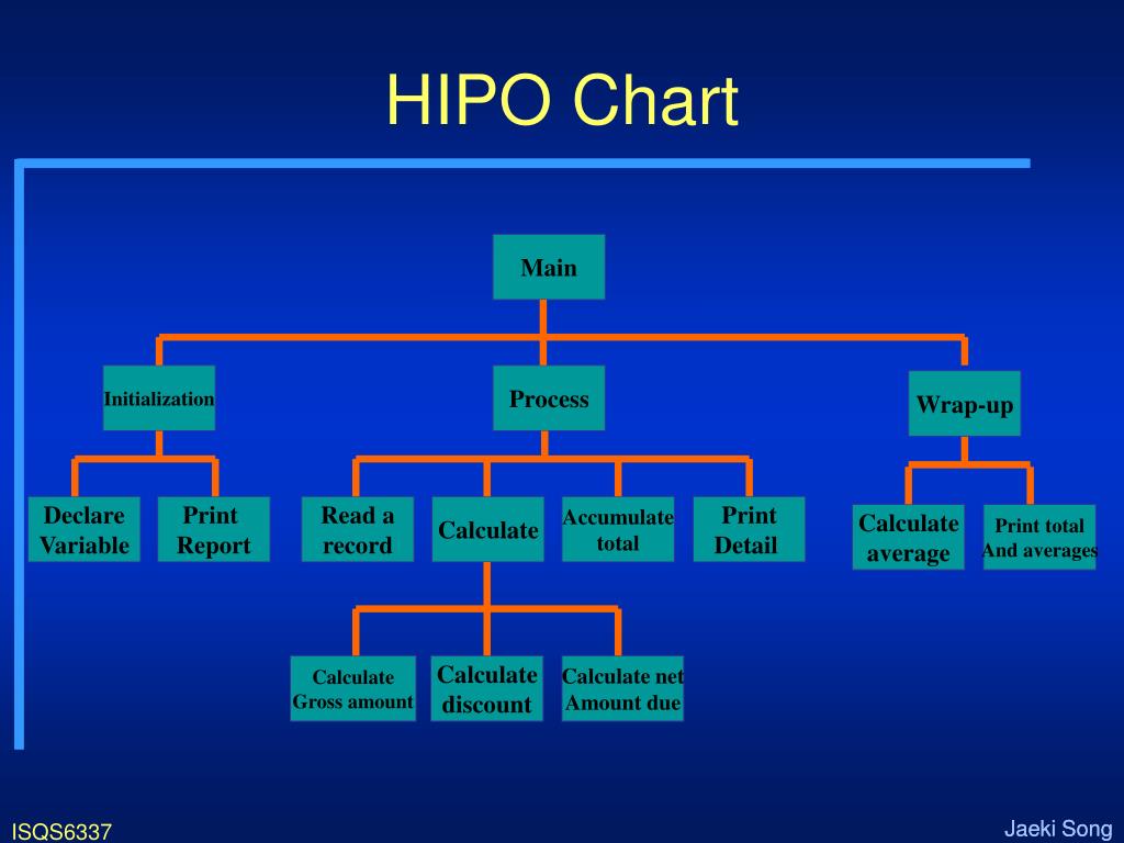 PPT - Lecture 01 The Essence of Programming Language PowerPoint ...