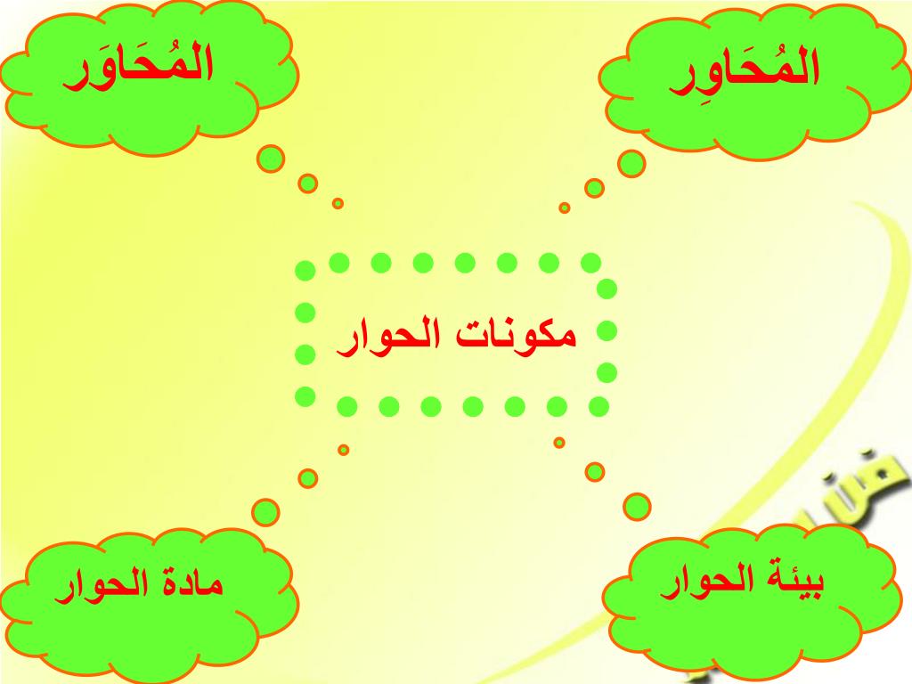 مهارات الحوار والإقناع Ppt مهارات الحوار والاقناع 1
