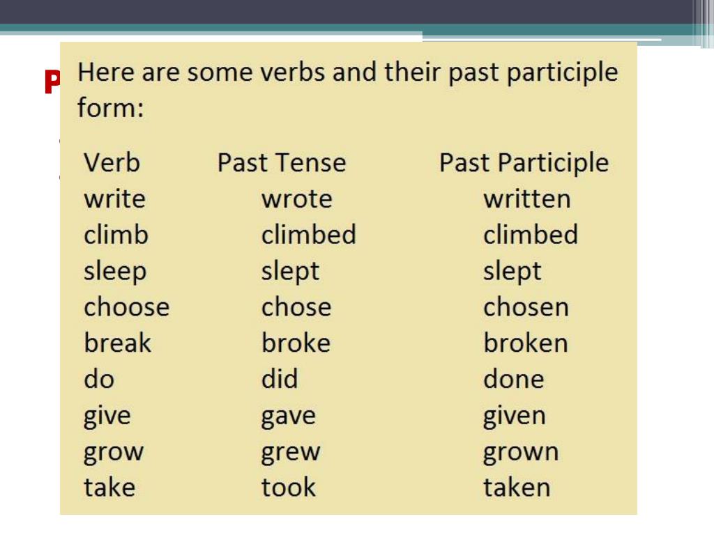 Форма глагола end. Past participle verbs. Past participle form. Past participle forms of the verbs. Participle form of the verb.