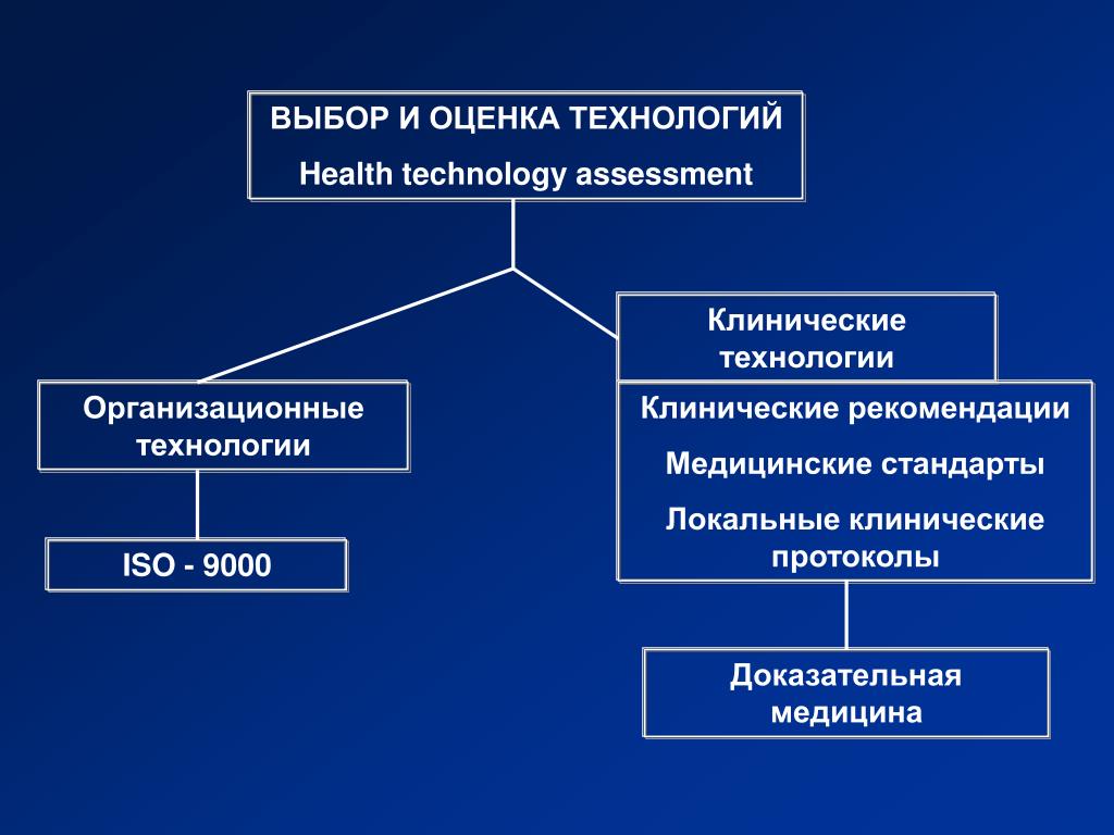 Клинические протоколы рф. Локальный клинический протокол. Организационные технологии медицинской. Клинический протокол.