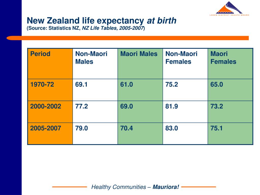 PPT Barry Smith (Te Rarawa, Ngati Kahu) Population Health Analyst