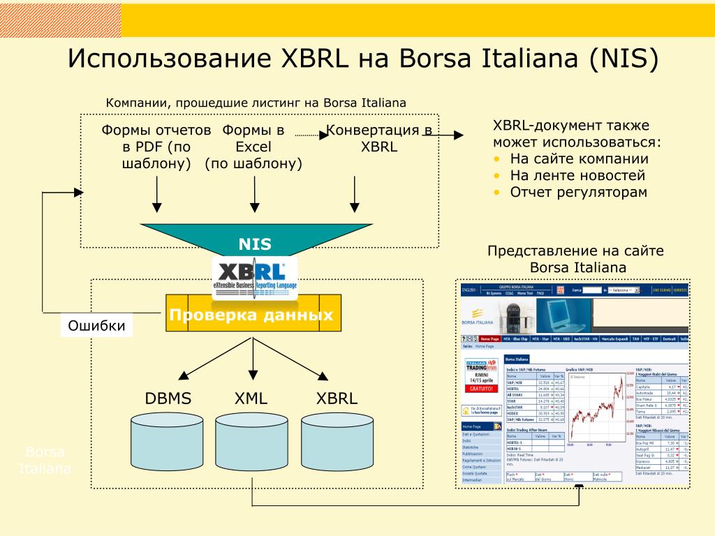 Сайт о данных организации. XBRL примеры. Структура XBRL. Технологии XBRL. XBRL синтаксис.