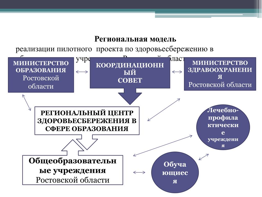 Региональный пилотный проект