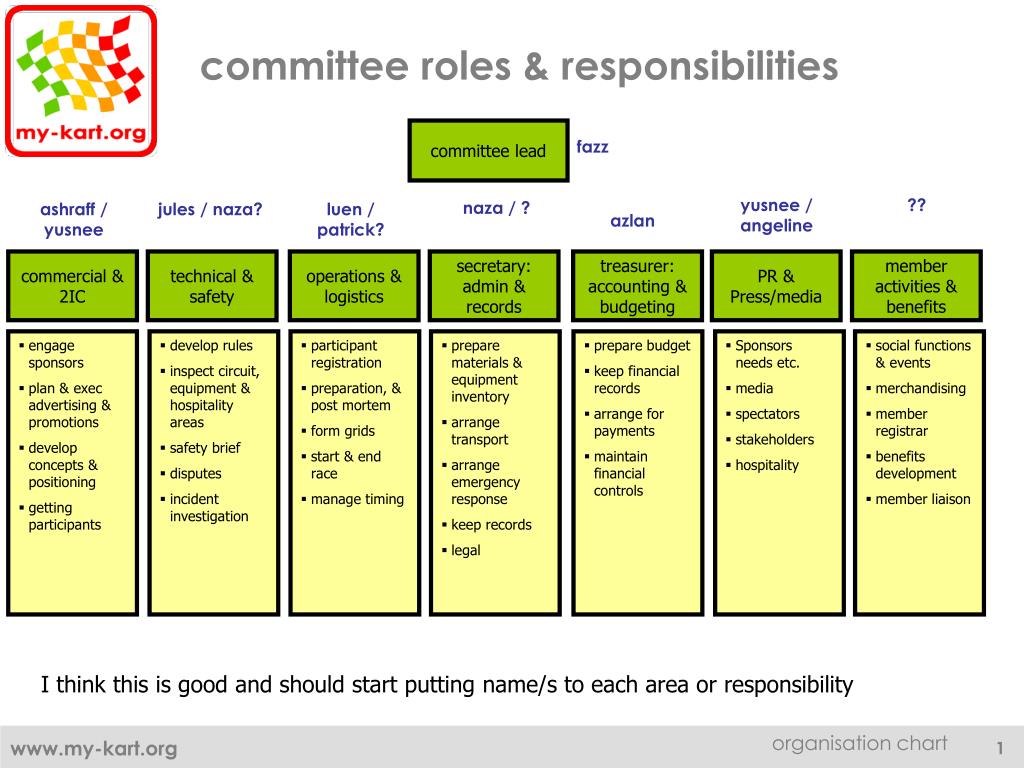 strategic planning committee roles