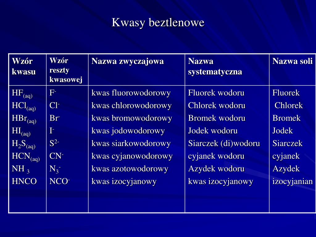 Wzory I Nazwy Wybranych Kwasów Beztlenowych I Tlenowych PPT - Nomenklatura wybranych związków nieorganicznych PowerPoint