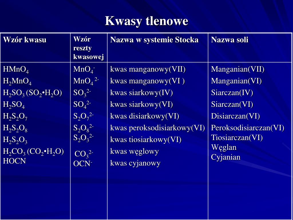 Wzory I Nazwy Wybranych Kwasów Beztlenowych I Tlenowych PPT - Nomenklatura wybranych związków nieorganicznych PowerPoint
