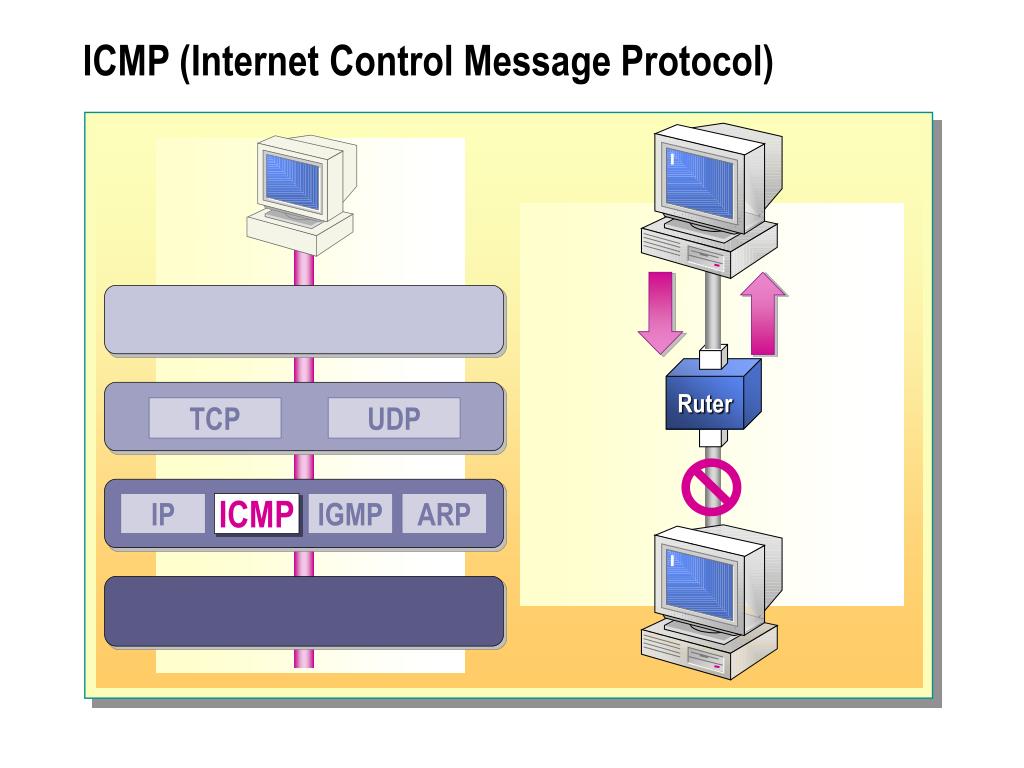 Ip messaging. ICMP. IGMP протокол. ICMP TCP/IP. ICMP протокол.