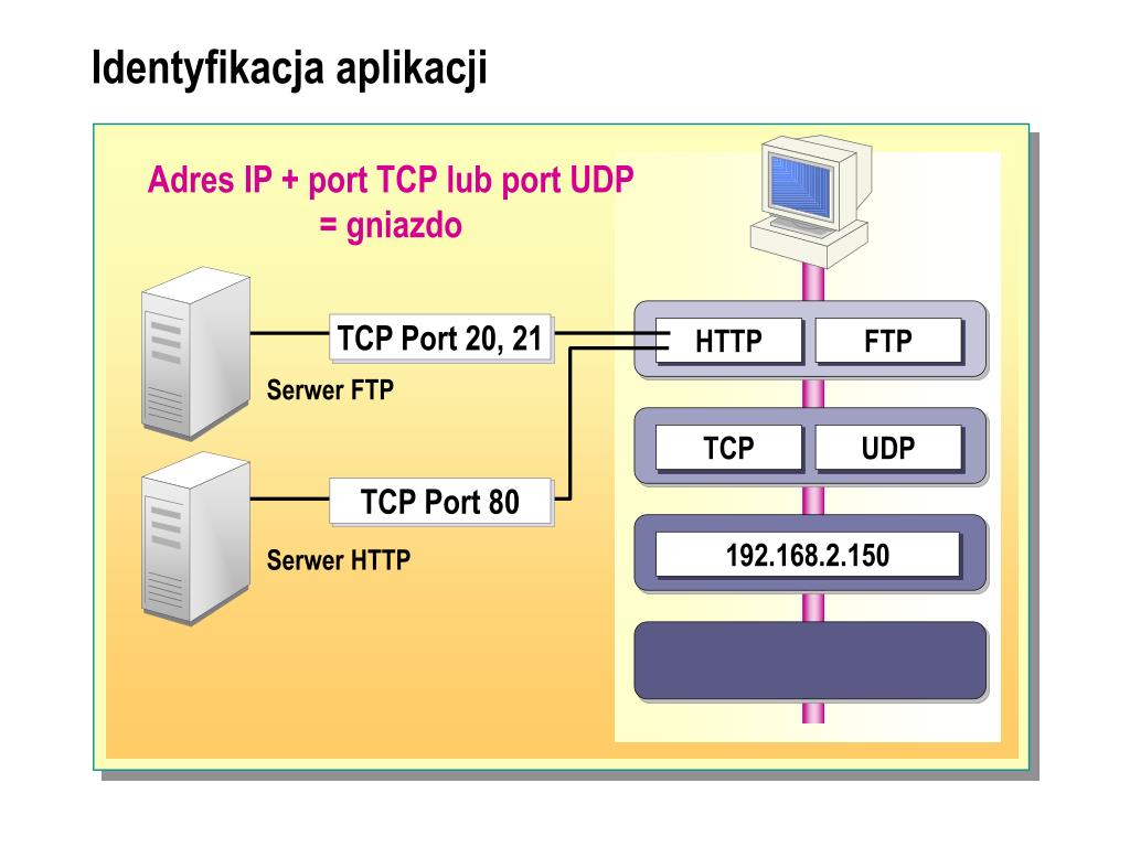 Tcp ip udp. Сетевые Порты TCP/IP. Протоколы TCP И udp. 22 Порт TCP.