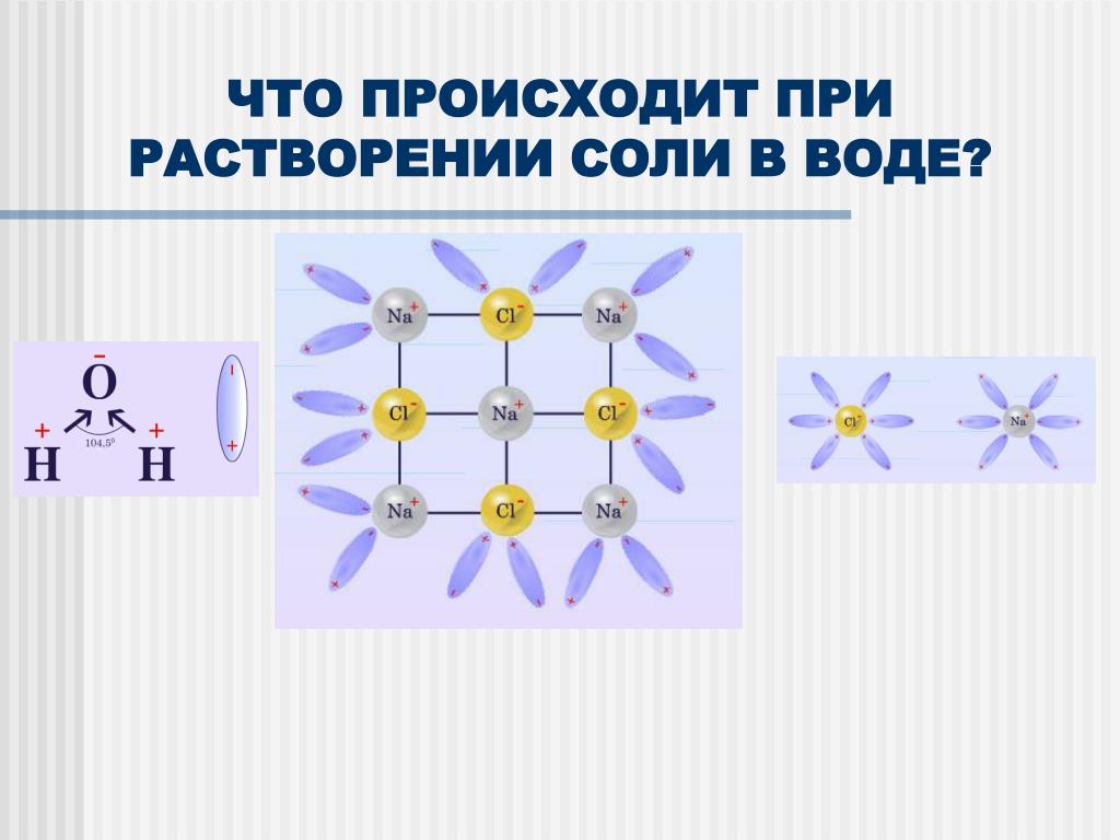 Схемы растворения. Растворение соли в воде. Растворение поваренной соли в воде. Схема растворения соли. Схема растворения соли в воде.