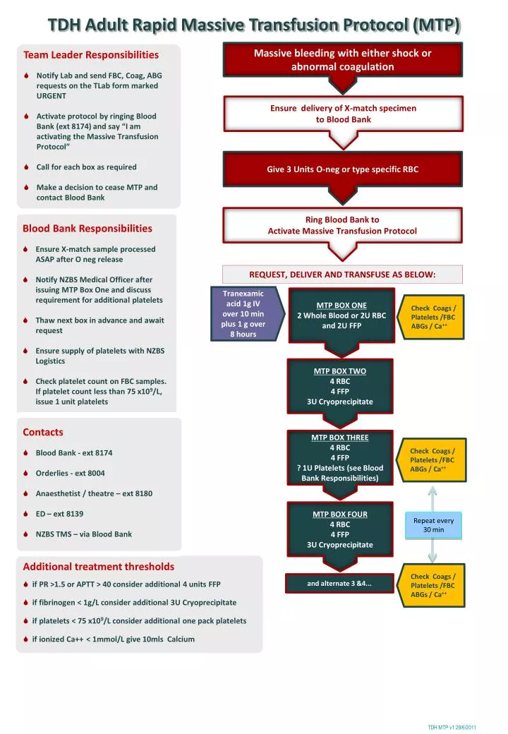 PPT Additional treatment thresholds if PR >1.5 or APTT > 40 consider additional 4 units FFP