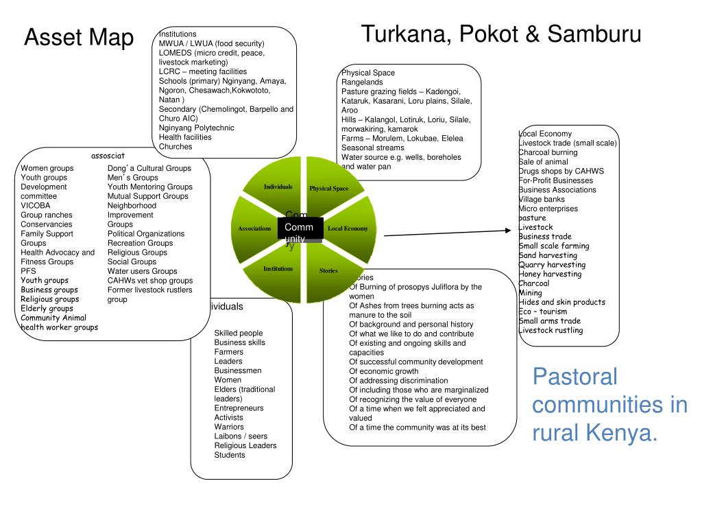 Community map. Community Mapping.