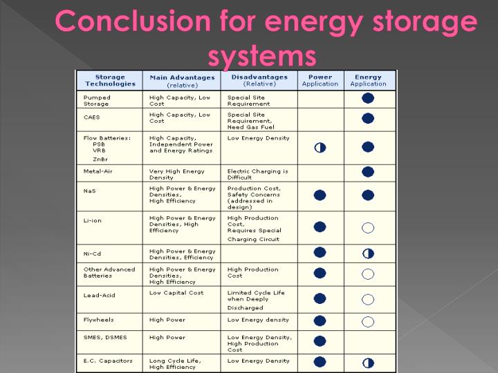 PPT - Energy storage: Applications & technology PowerPoint Presentation ...