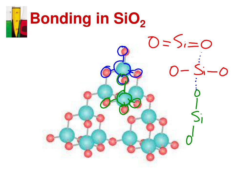 Sio li. Схема образования sio2. Пространственная структура sio2. Sio2 связь. Sio2 mgbизб.