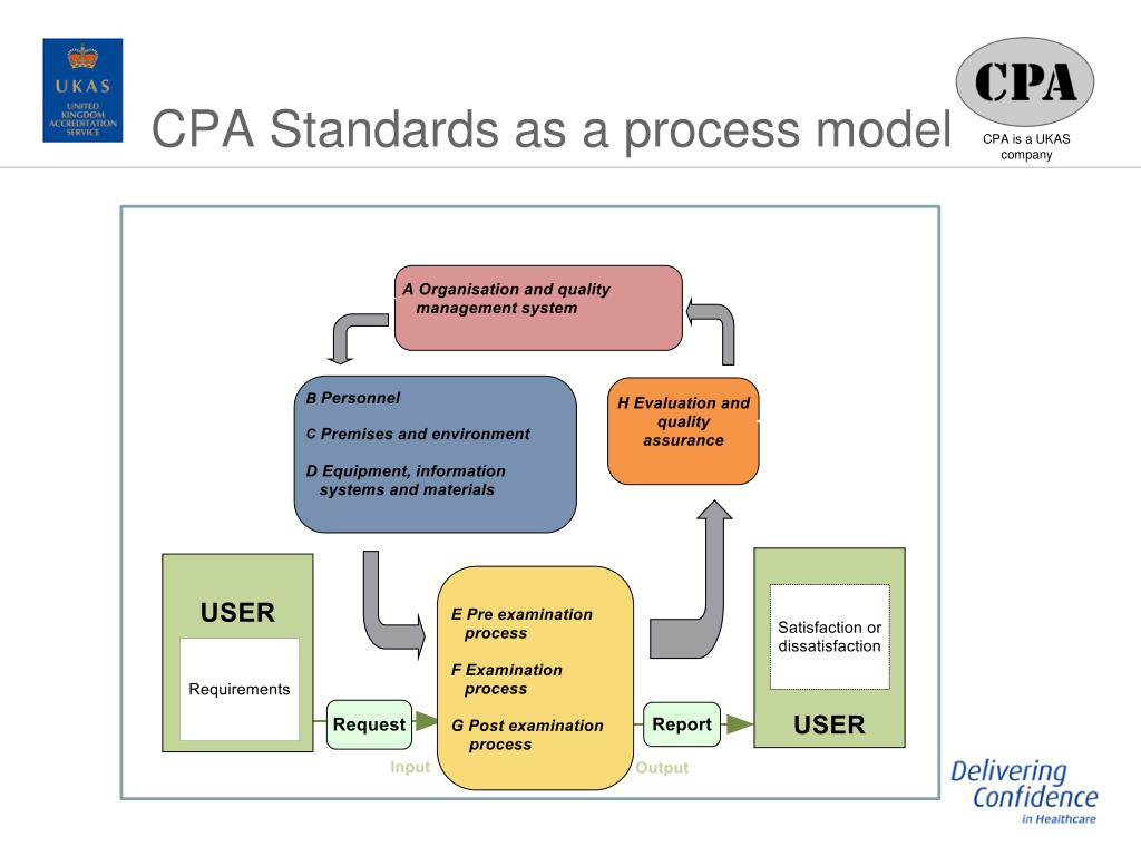 Сра сети. CPA модель. CPA модель работы. Схема CPA. Модель оплаты CPA.