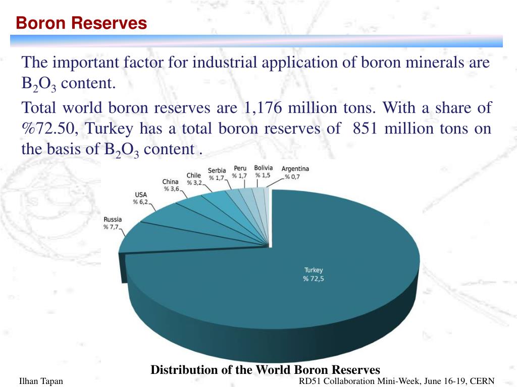 PPT TURKISH BORON PowerPoint Presentation, free download ID4396284