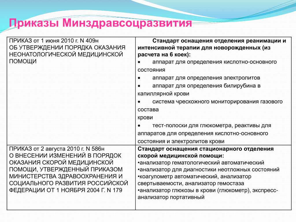 Порядок оказания медицинской помощи по терапии. Оснащение приемного покоя больницы приказ. Приказ оснащения приемного отделений стационарах. Приказ на стандарт оснащения приёмного отделения. Оснащение приемного отделения стационара по приказу Минздрава.