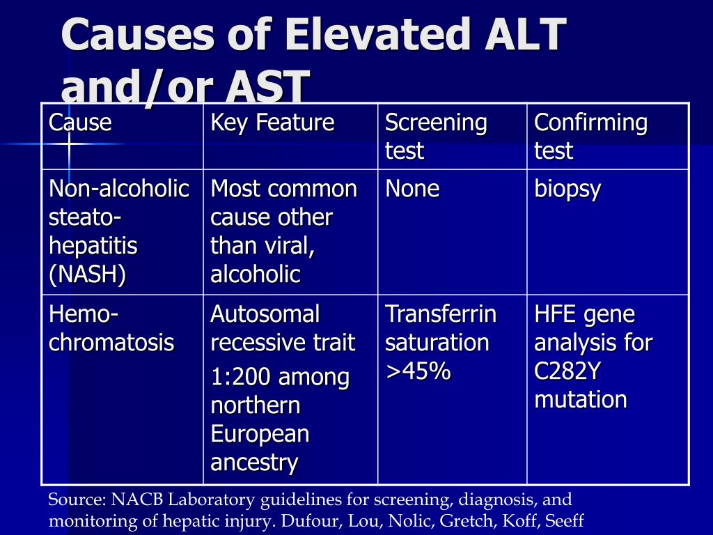 PPT - Medical Nutrition Therapy for Liver, Biliary System, and Exocrine ...