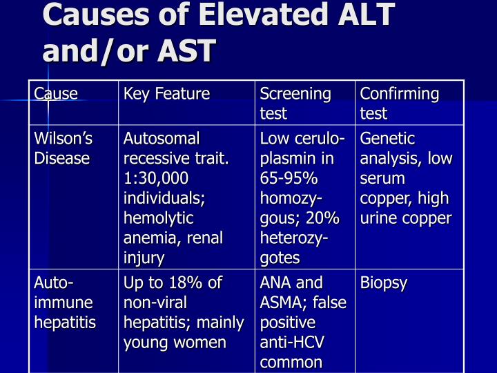 How To Lower High Ast And Alt Levels at Mark Chen blog