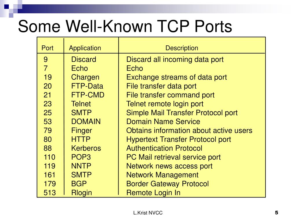 Most well known or best known. Well known Ports. Well known Port numbers. Network Port list. TCP Port 23.