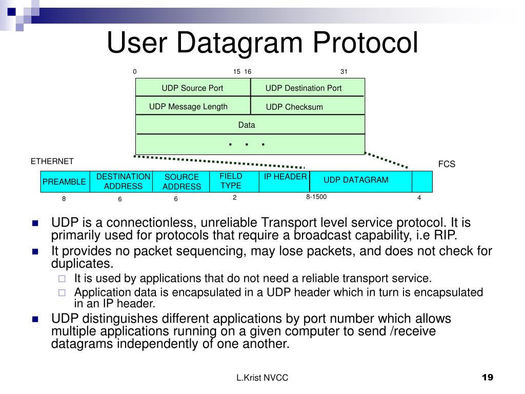 Tcp ip udp. Udp дейтаграмма TCP. Протоколы TCP И udp. Upd протокол. Структура пакета TCP/udp.