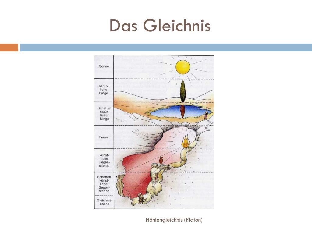 PPT Höhlengleichnis nach Platon PowerPoint Presentation, free