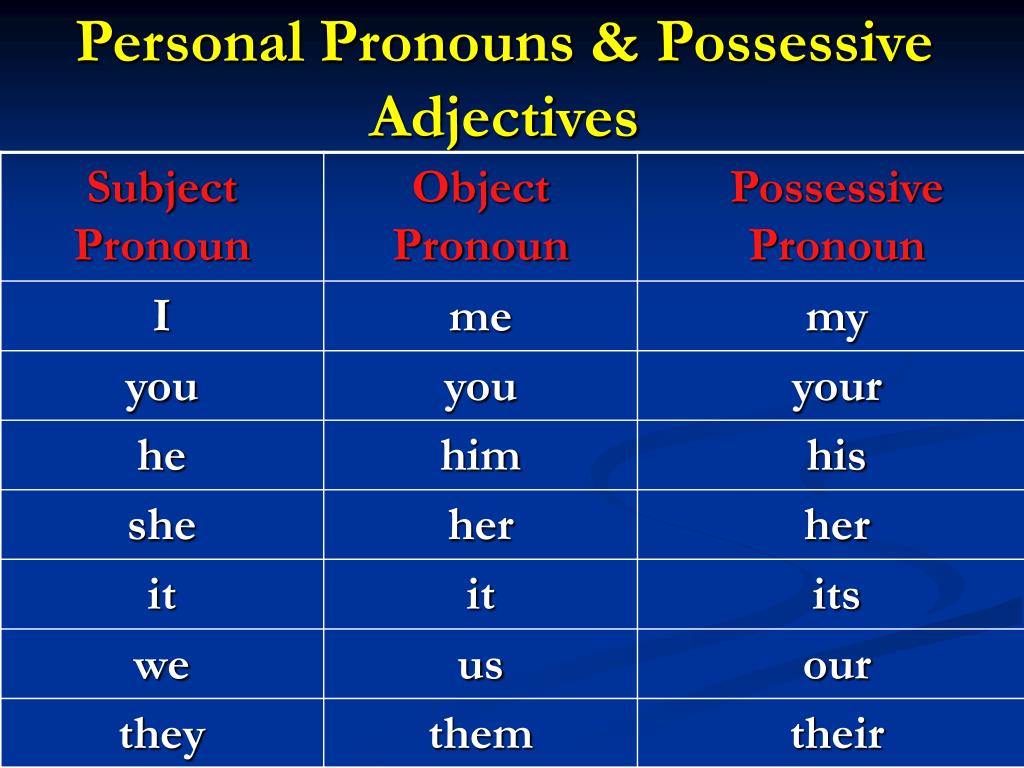 Subject possessive. Personal pronouns possessive pronouns. Personal and possessive pronouns таблица. Местоимения personal pronouns. Personal pronouns таблица.